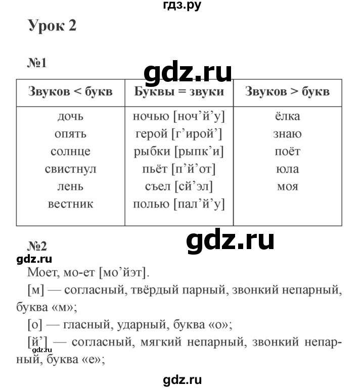 ГДЗ по русскому языку 4 класс  Иванов   урок - 2, Решебник №3 2013