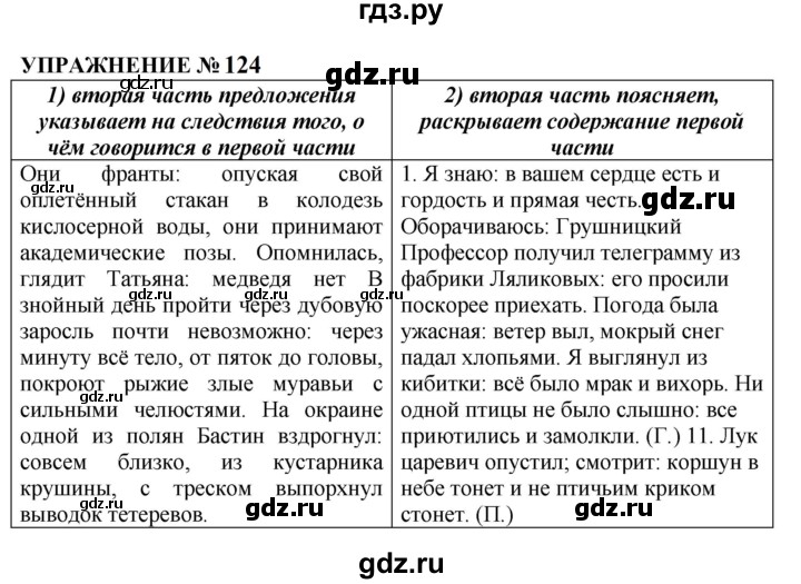 ГДЗ по русскому языку 10‐11 класс  Гольцова  Базовый уровень учебник 2022 / часть 2 / упражнение - 124, Решебник к учебнику 2022