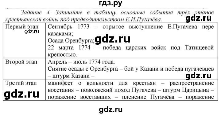 ГДЗ по истории 7 класс  Данилов рабочая тетрадь История России  § 25 - 4, Решебник