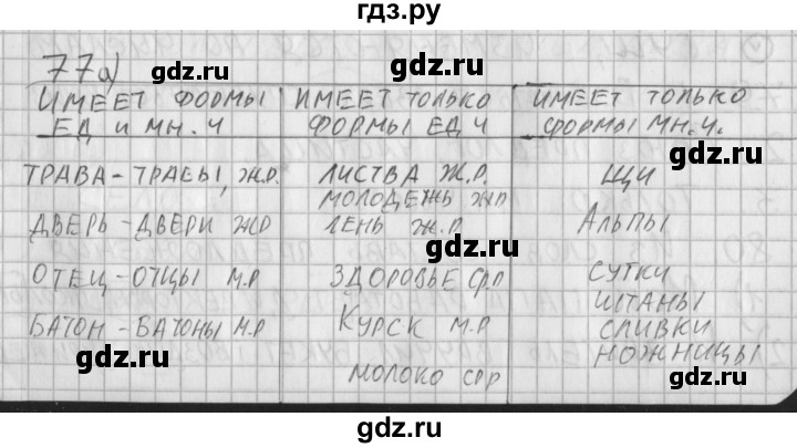ГДЗ по русскому языку 3 класс Нечаева рабочая тетрадь  тетрадь №2. упражнение - 77, Решебник №1