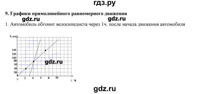 ГДЗ по физике 7 класс Генденштейн   олимпиадные задачи / параграф 9 - 1, Решебник