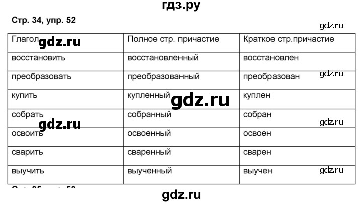 ГДЗ по русскому языку 7 класс Янченко рабочая тетрадь Скорая помощь (Баранов)  упражнение - 52, Решебник