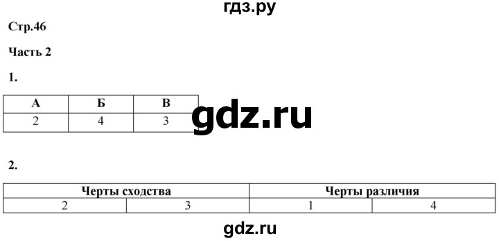 ГДЗ по истории 8 класс Баранов проверочные и контрольные работы История нового времени (Юдовская)  страница - 46, Решебник